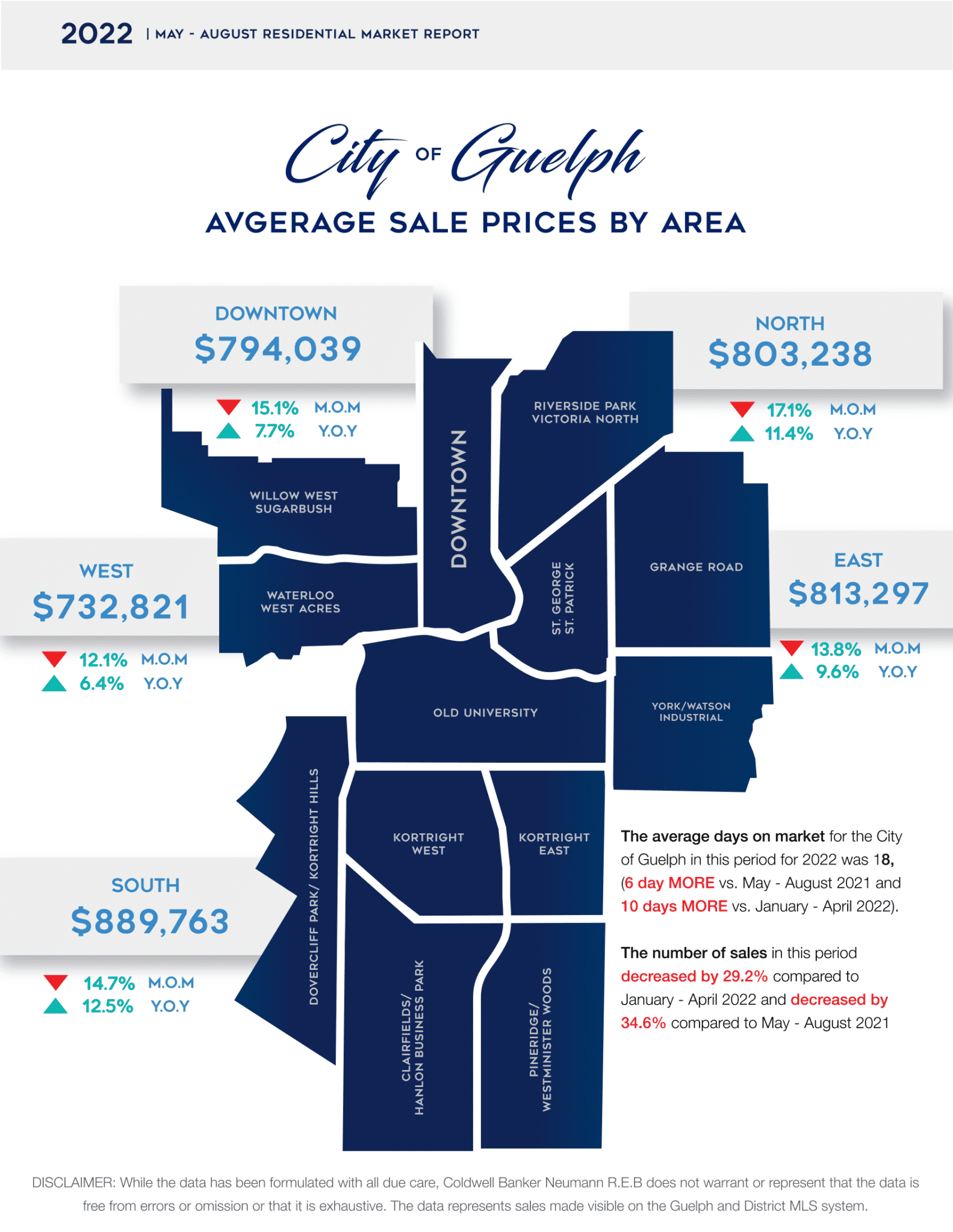 Tri Annual Market Report MaySeptember 2022 Nick Fitzgibbon