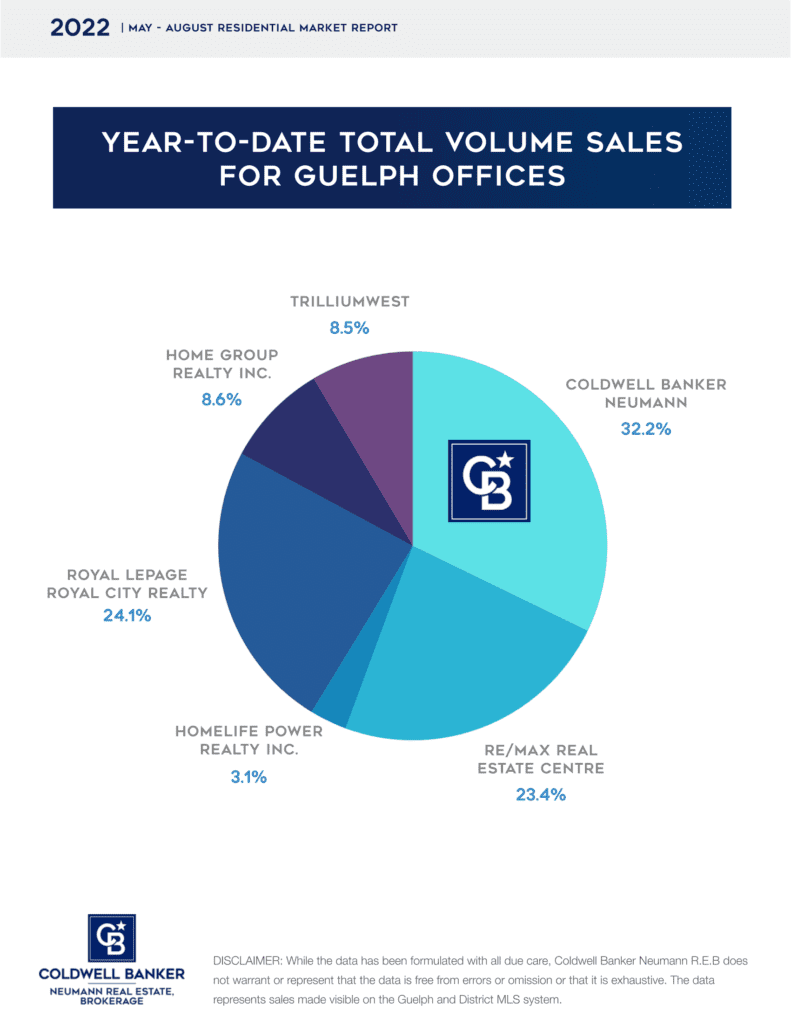 Tri Annual Market Report MaySeptember 2022 Nick Fitzgibbon
